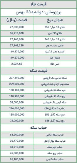 قیمت سکه و طلا امروز دوشنبه ۲۳ بهمن ۱۴۰۲