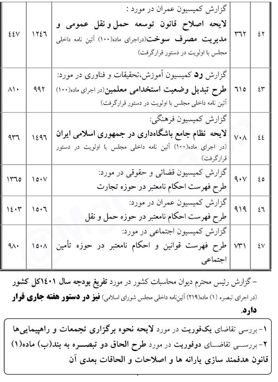 بررسی گزارش 47 طرح و لایحه در دستور کار چهارشنبه و پنجشنبه صحن علنی مجلس