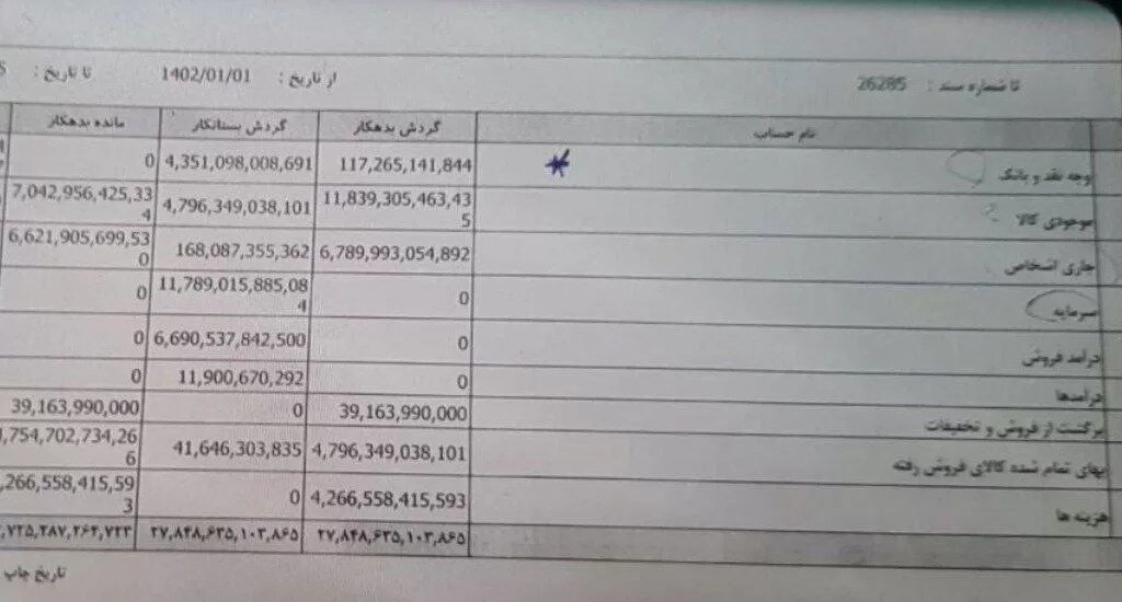 اختلاس کوروش کمپانی چقدر بود؟
