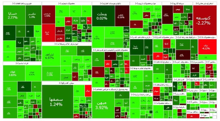 لغو الزام ارسال سفارش فروش توسط بازارگردانها تا اطلاع ثانوی لغو الزام ارسال سفارش فروش توسط بازارگردانها تا اطلاع ثانوی