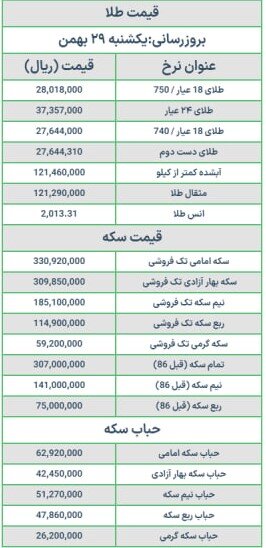 قیمت سکه و طلا امروز یکشنبه ۲۹ بهمن ۱۴۰۲