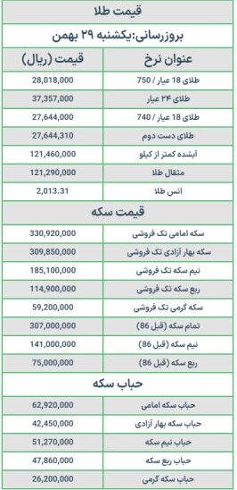 قیمت سکه و طلا امروز یکشنبه ۲۹ بهمن ۱۴۰۲