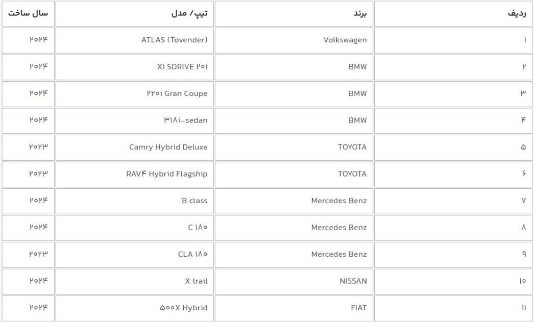 جزئیات واردات خودرو توسط جانبازان/ اطلاعیه جدید سامانه یکپارچه منتشر شد