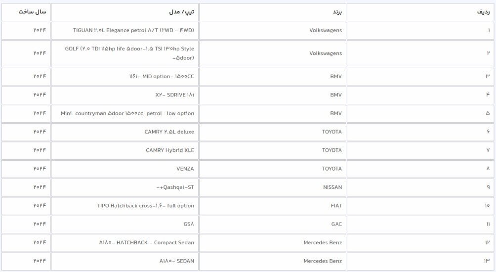 خودروهای جانبازان تغییر کرد/ ۱۳ خودروی وارداتی در سامانه یکپارچه