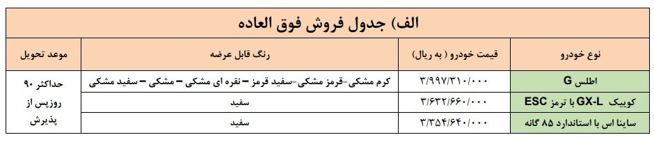 فروش فوری خودرو ویژه عید ۱۴۰۳