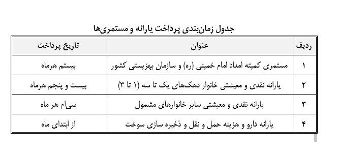 یارانه نقدی اسفند ماه کی واریز می شود؟