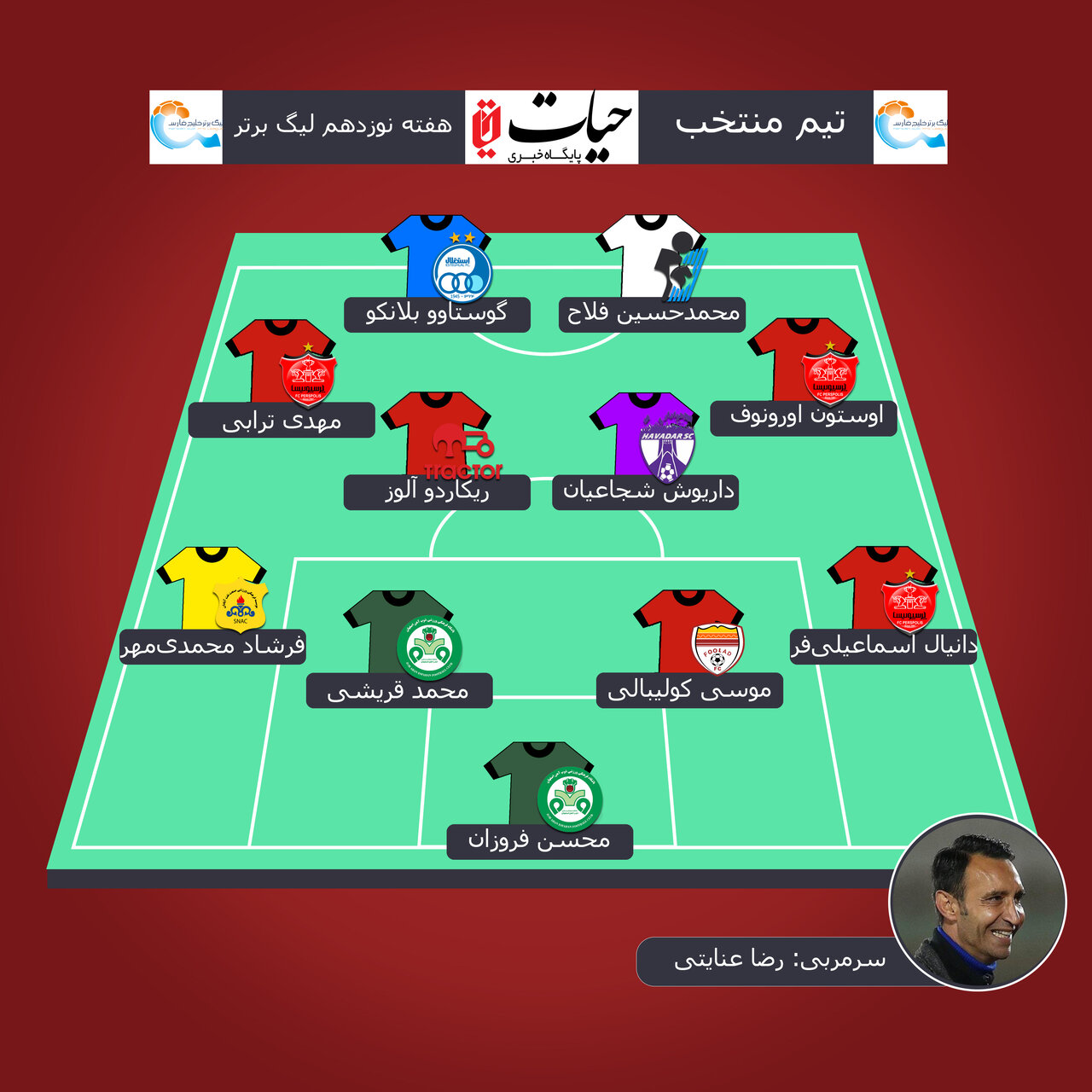 تیم منتخب هفته نوزدهم لیگ برتر