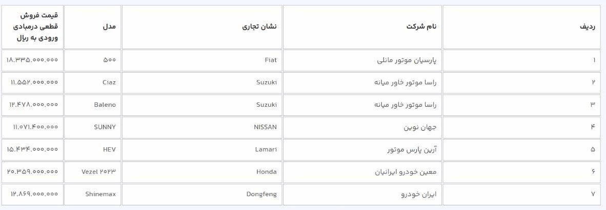 جزئیات فروش خودروهای وارداتی در سامانه یکپارچه/ مدارک و نحوه ثبت نام
