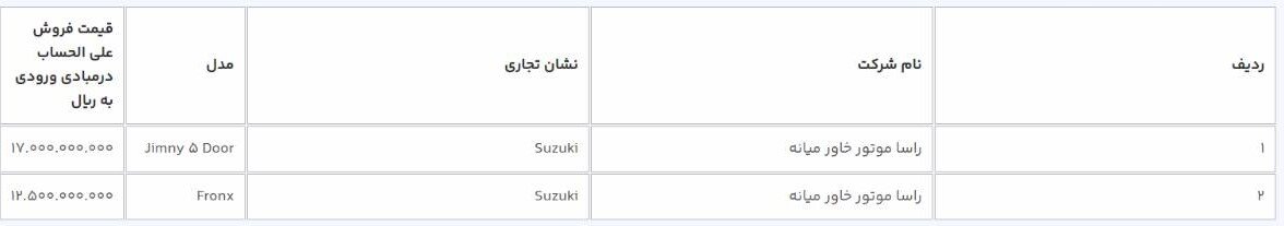 جزئیات فروش خودروهای وارداتی در سامانه یکپارچه/ مدارک و نحوه ثبت نام