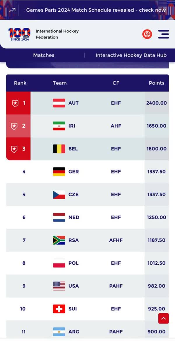 تاریخ‌سازی هاکی سالنی ایران با صعود به رده دوم جهان