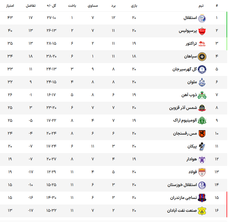 سه امتیاز برای سفره هفت سین