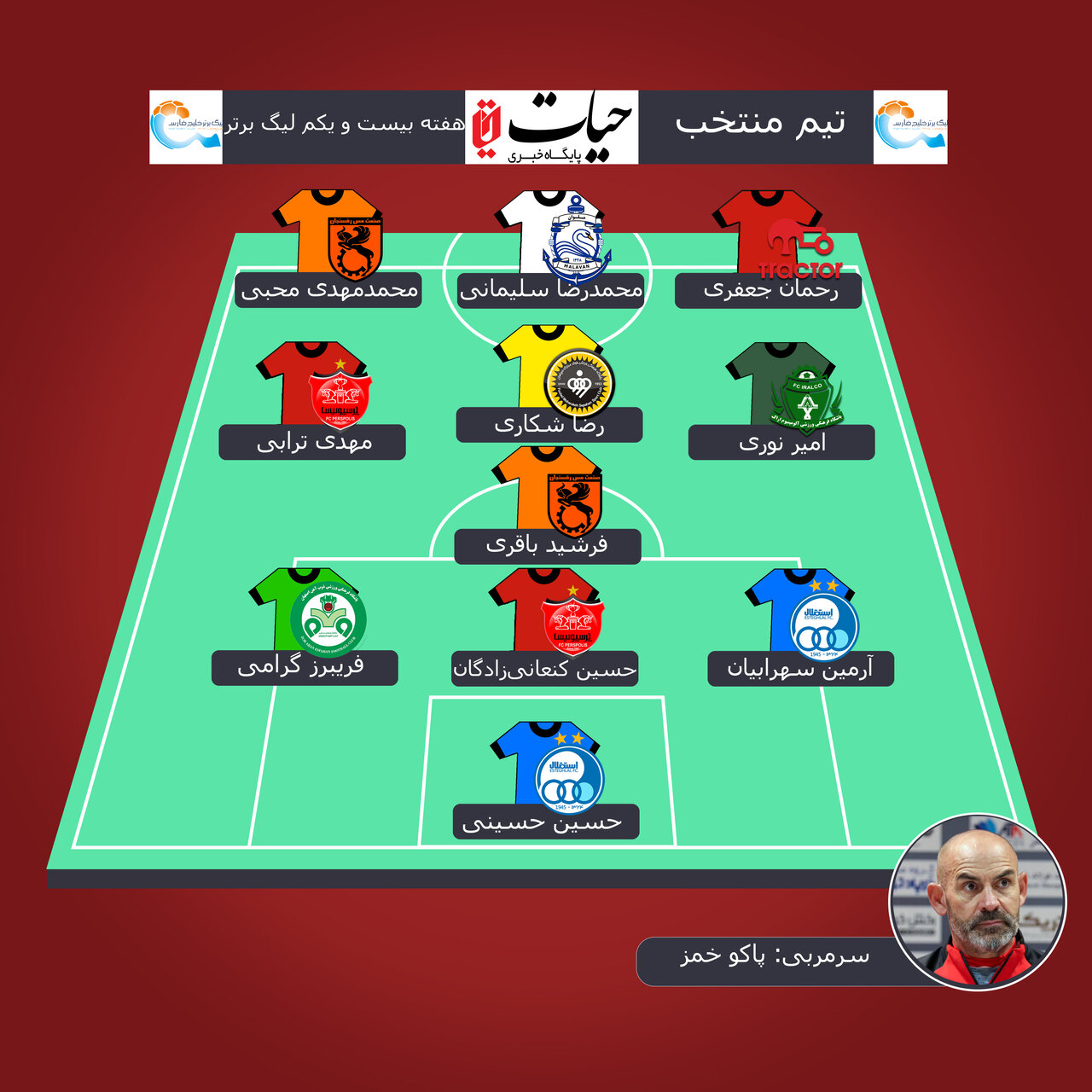 تیم منتخب هفته بیست و یکم؛ حضور فعال مدافعان گلزن