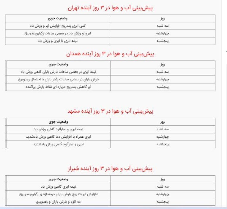 پیشبینی هواشناسی تهران و ایران امروز ۲۹ اسفندماه ۱۴۰۲