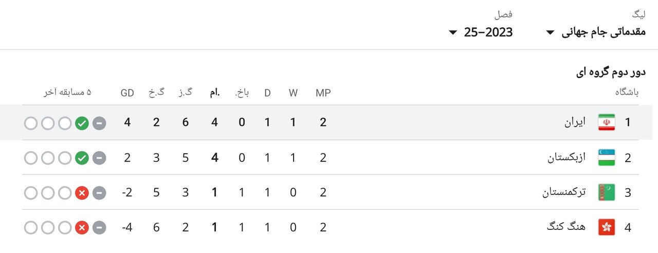 شروع دوباره یوزها با چهره جوان شده