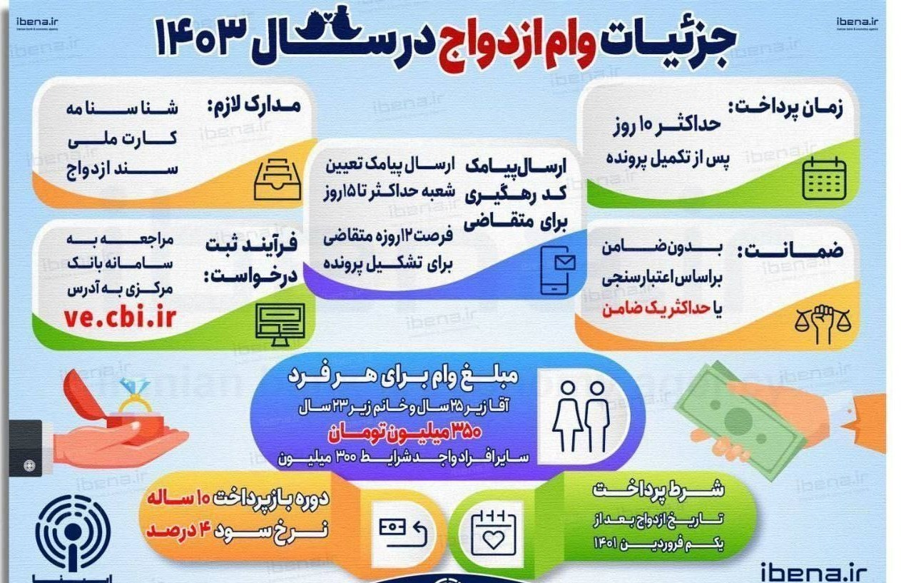جزییات وام ازدواج در سال ۱۴۰۳