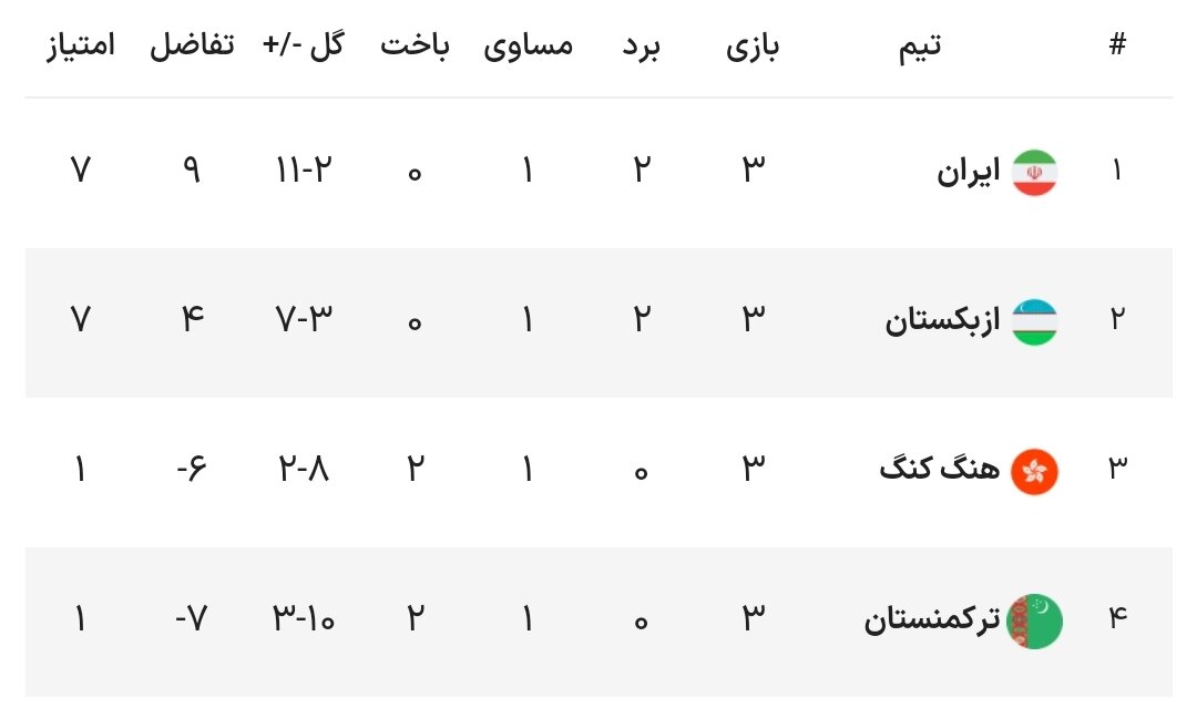 ایران - مراکش/ به دنبال تکرار، در غیاب سردار