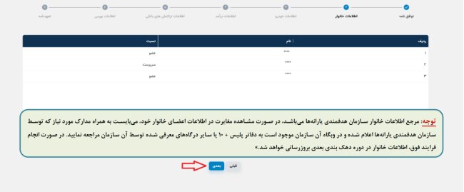 اعتراض به دهک بندی یارانه ها