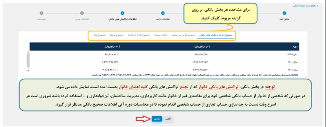 اعتراض به دهک بندی یارانه ها