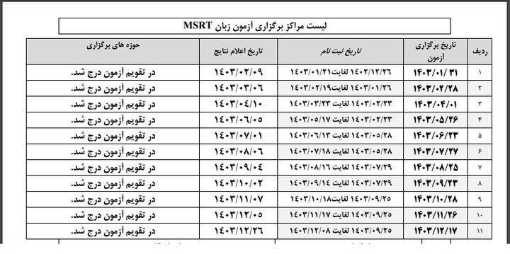 زمان و مکان برگزاری آزمون زبان MSRT در فروردین ۱۴۰۳