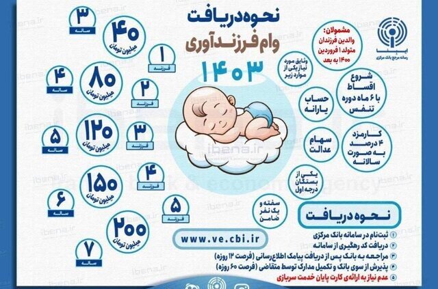 چگونه وام فرزندآوری ثبت نام کنیم؟