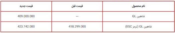 قیمت خودروی جدید سایپا اعلام شد