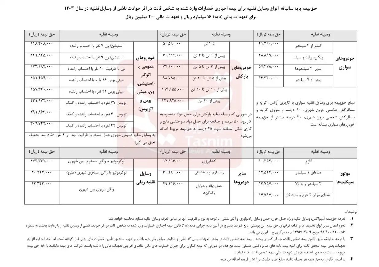 محاسبه بیمه شخص ثالث در سال ۱۴۰۳