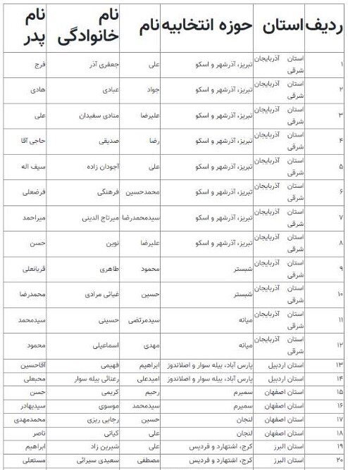 اسامی نامزدهای مرحله دوم انتخابات مجلس شورای اسلامی اعلام شد