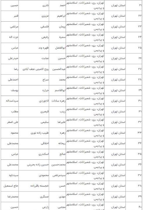 اسامی نامزدهای مرحله دوم انتخابات مجلس شورای اسلامی اعلام شد