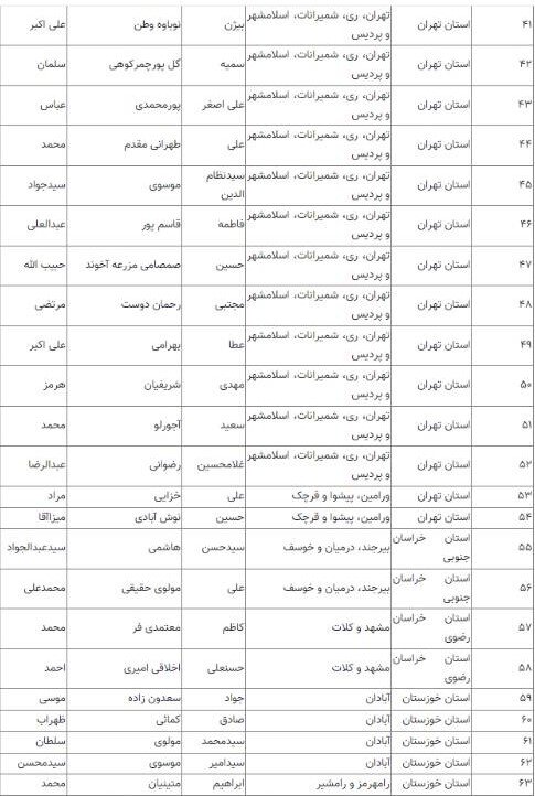 اسامی نامزدهای مرحله دوم انتخابات مجلس شورای اسلامی اعلام شد