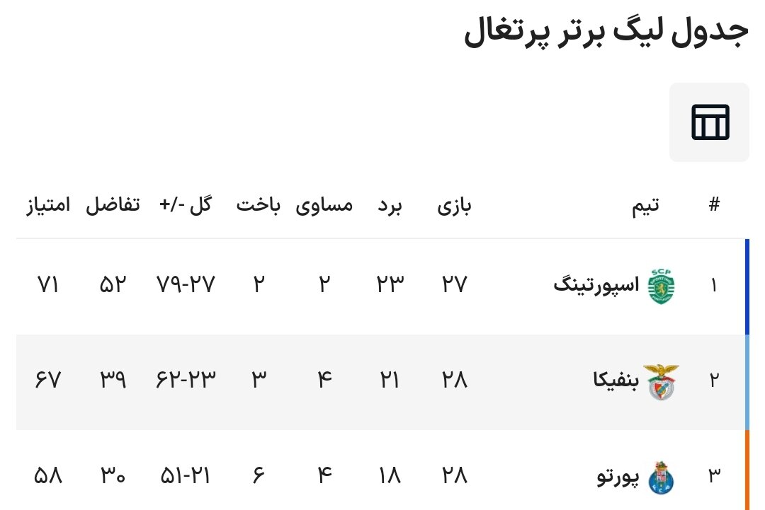 ظهور دو قهرمان غیر منتظره در آلمان و پرتغال