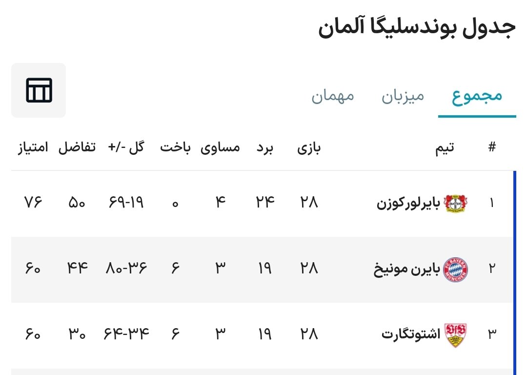 ظهور دو قهرمان غیر منتظره در آلمان و پرتغال