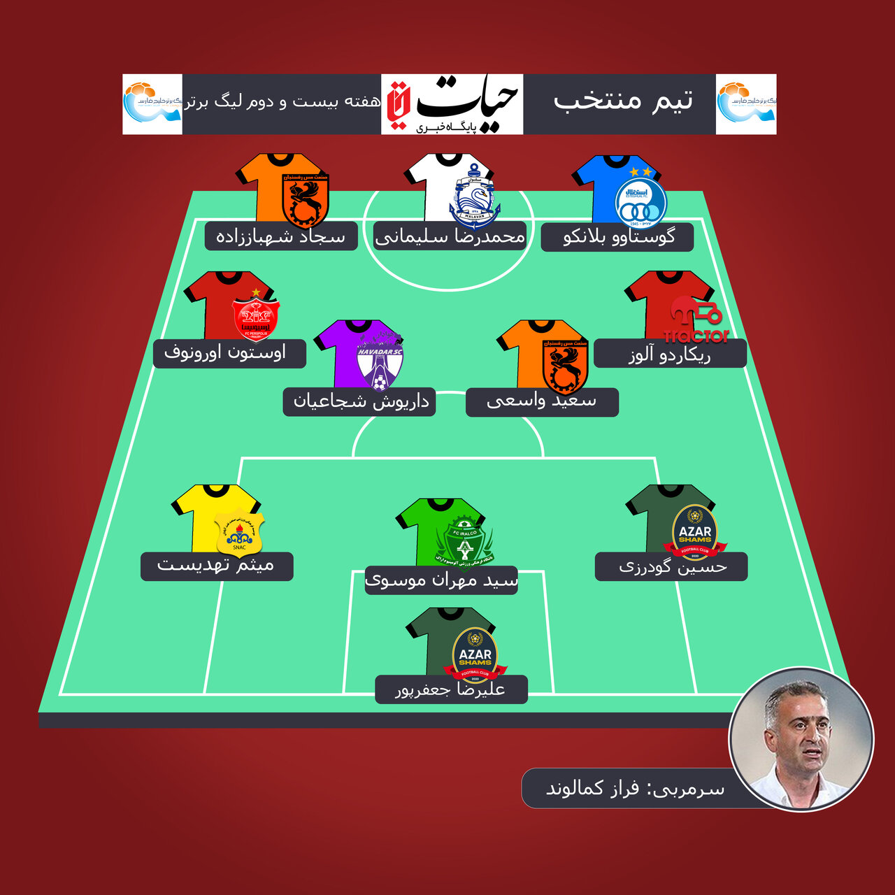 ستارههای خارجی استقلال و پرسپولیس در جمع برترینها