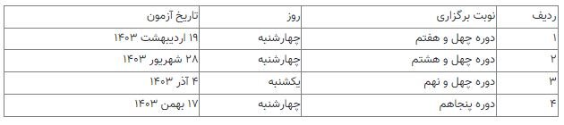 زمان برگزاری آزمونهای زبان تخصصی دکتری پیام نور اعلام شد