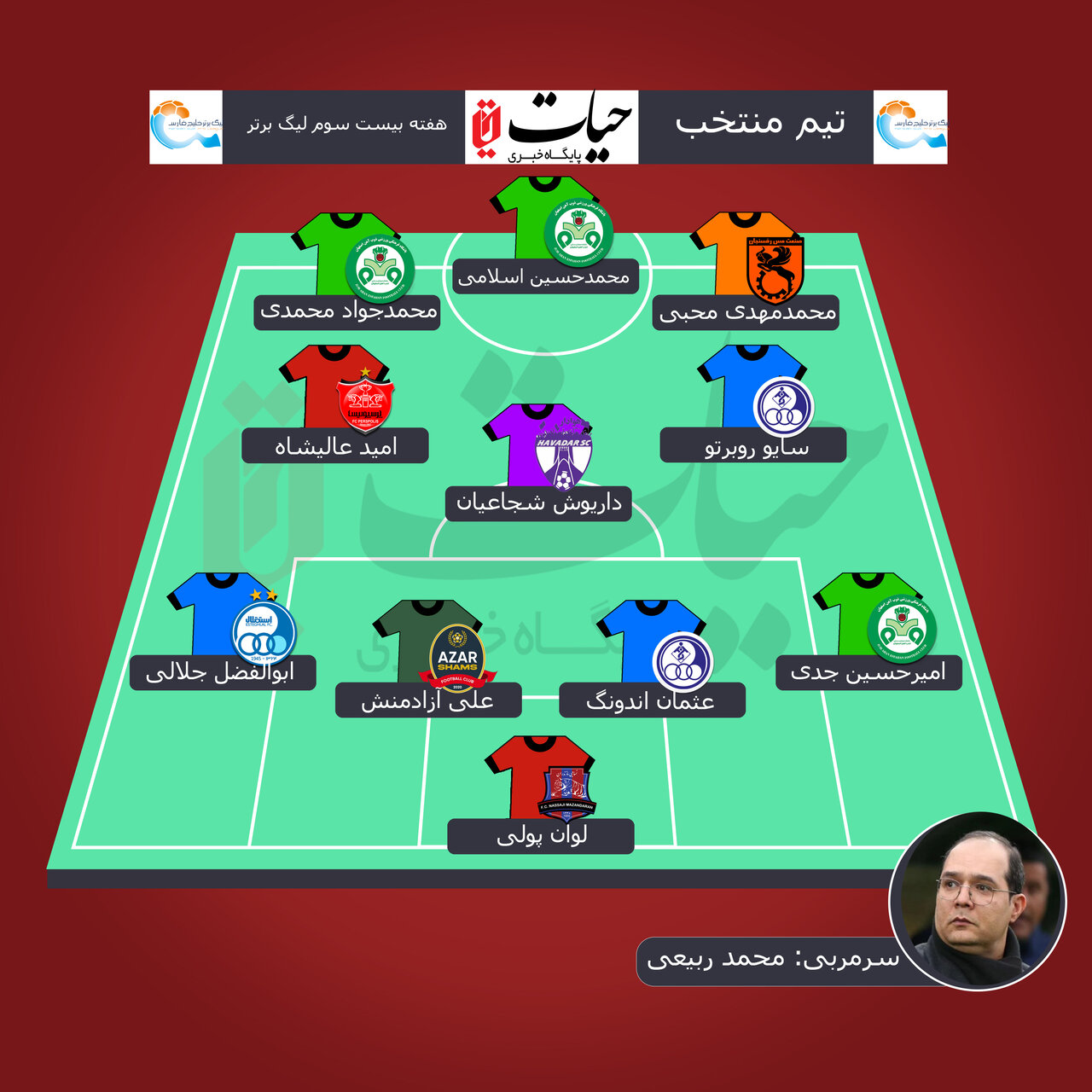 حضور پررنگ ذوبیها و سهمیه مساوی برای استقلال و پرسپولیس