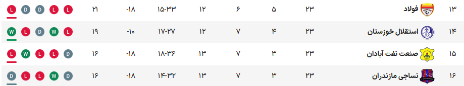 جنگ چهار جانبه بقا؛ بپا یه وقت نیافتی!