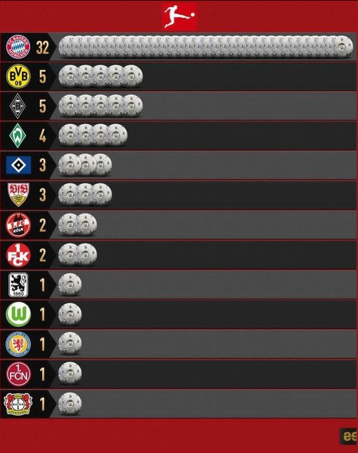 شاهکار لورکوزن در بوندسلیگا؛ تاریخسازی شاگردان آلونسو + عکس و فیلم