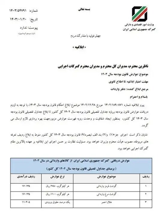 عوارض گمرکی ۲۵ کالای وارداتی اعلام شد