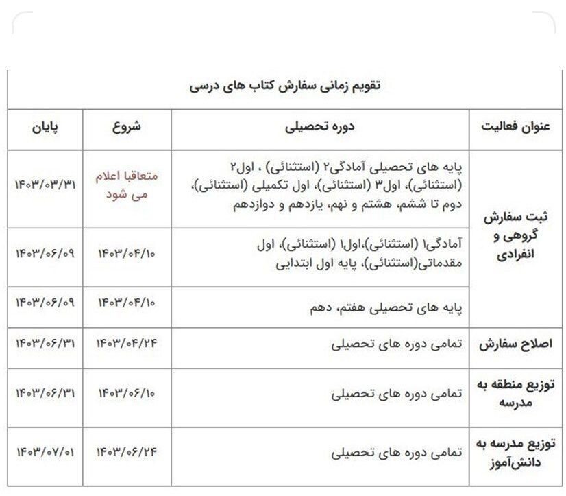 ثبت سفارش کتابهای درسی به تعویق افتاد