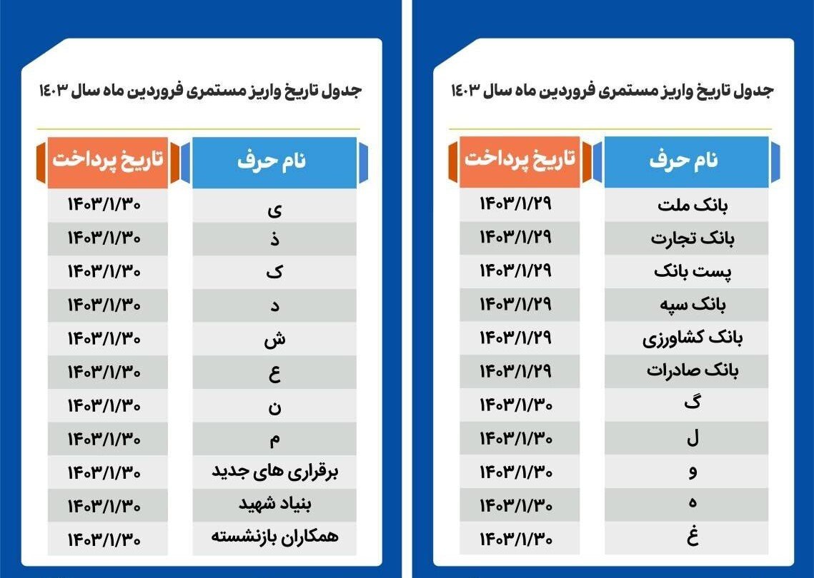 زمان واریز حقوق بازنشستگان تامین اجتماعی در فروردین ۱۴۰۳