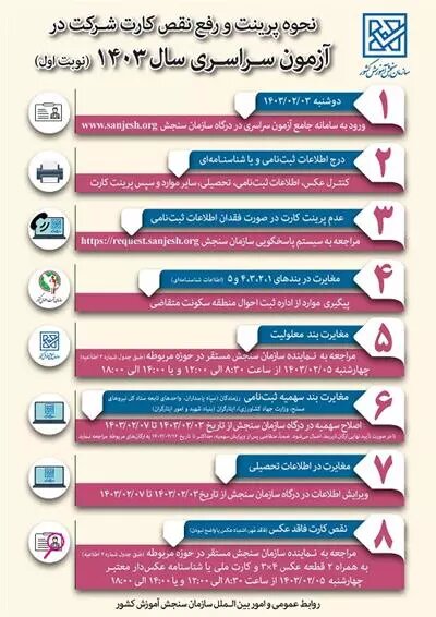 اینفوگرافیک وظایف داوطلبان در فرآیند قبل، حین و بعد از آزمون سراسری سال 1403
