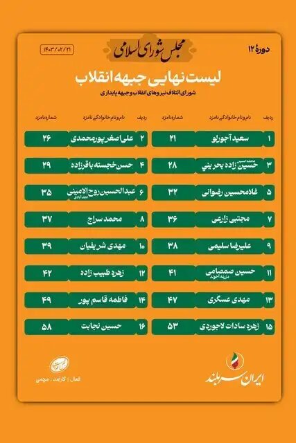 لیست نهایی جبهه انقلاب برای مرحله دوم انتخابات مجلس اعلام شد