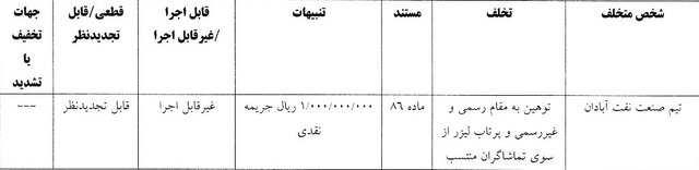 استقلال ۱۰۰ میلیون تومان جریمه شد/ جریمه نقدی صنعت نفت و ملوان