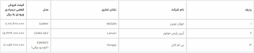 جزئیات دور جدید فروش خودروهای برقی وارداتی + شرایط ثبت نام