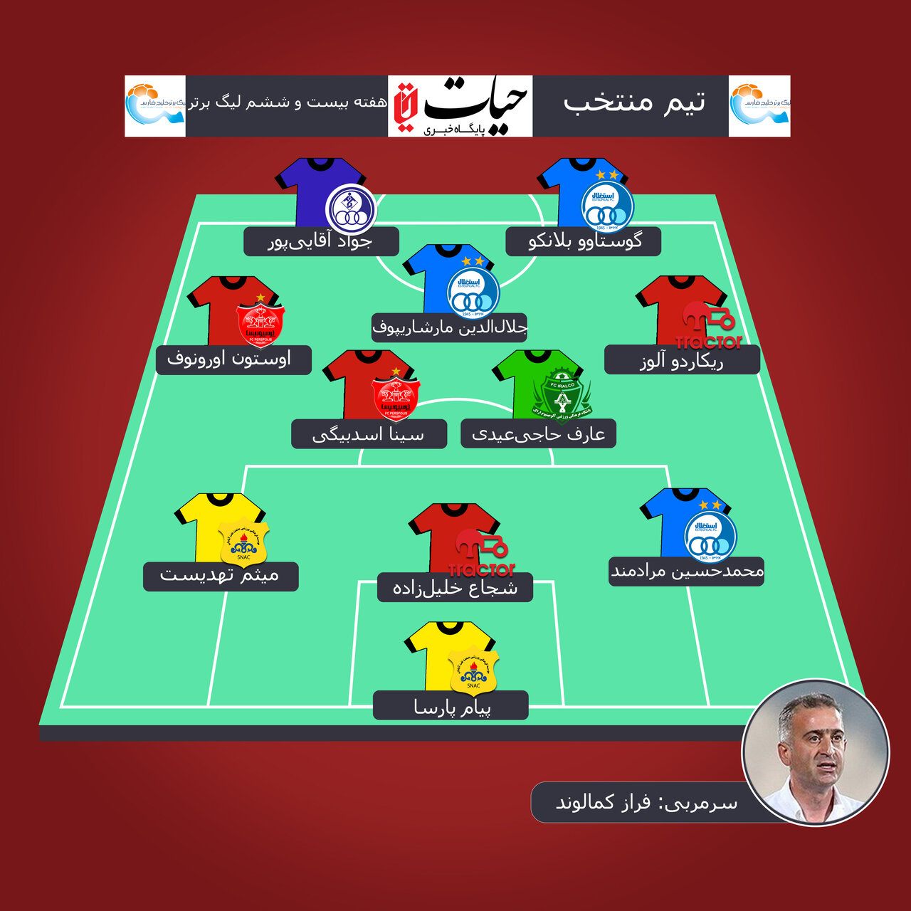 تیم منتخب هفته بیست و ششم؛ در تسخیر خارجیها