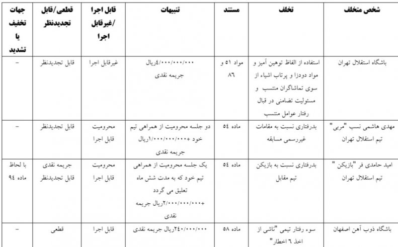 کمیته انضباطی هاشمی نسب را نقره داغ کرد / محرومیت برای بازیکن جنجالی استقلال 2