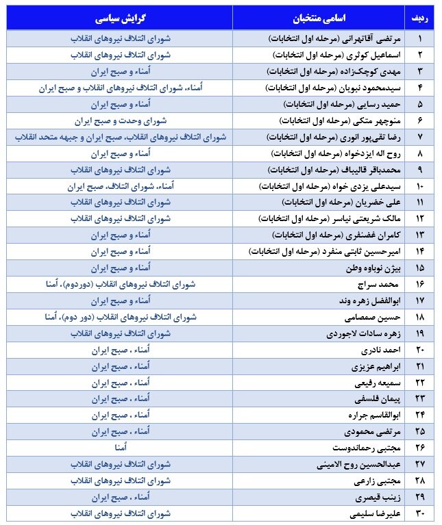 منتخبان مردم پایتخت عضو چه جریانی هستند + جدول