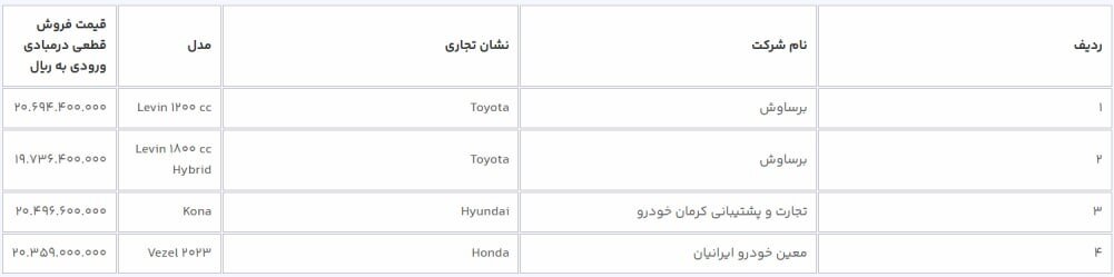 جزئیات فروش خودروهای وارداتی در سامانه یکپارچه + شرایط و مدارک