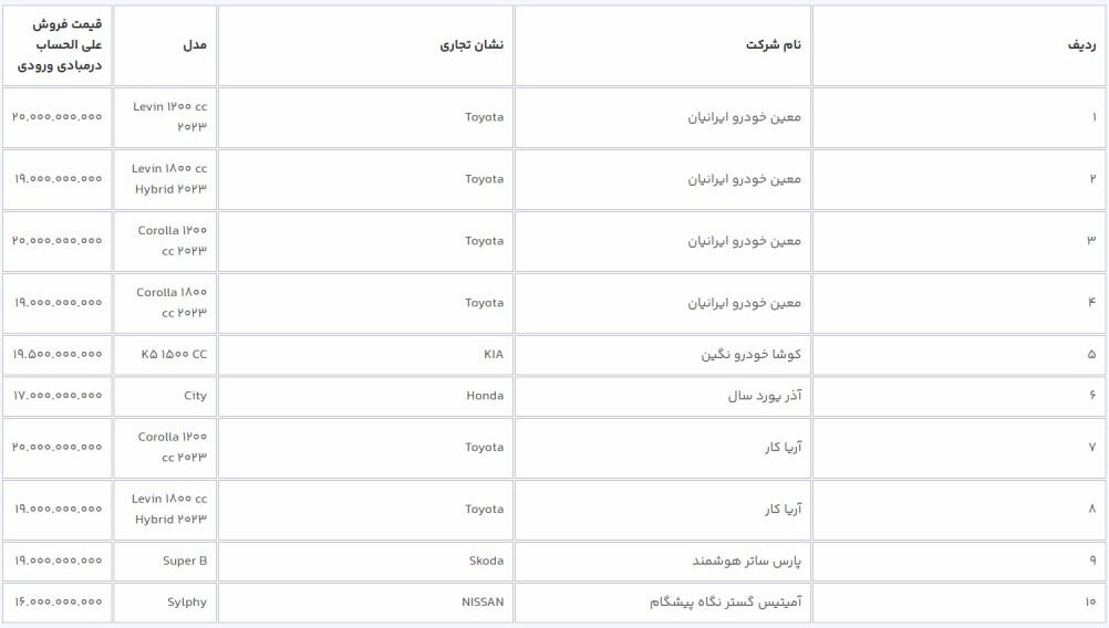 جزئیات فروش خودروهای وارداتی در سامانه یکپارچه + شرایط و مدارک