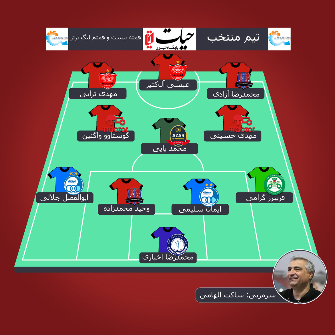 ستارههای نساجی در جمع برترینهای هفته/ سهم مساوی سرخابیهای پایتخت