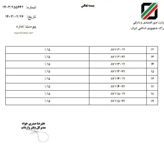 تعرفه واردات خودروهای برقی اعلام شد